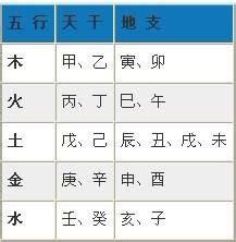 怎麼看八字屬性|生辰八字五行查詢，五行八字查詢，八字五行分析，五。